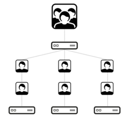 csm_DNSdist_Diagramm_857640f87c csm_DNSdist_Diagramm_857640f87c